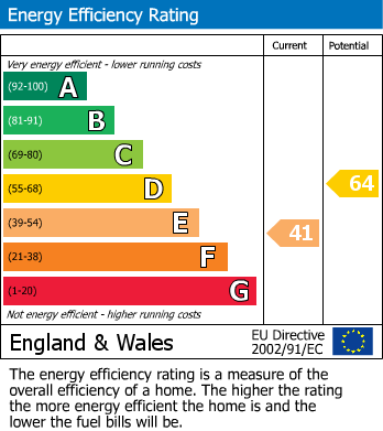 EPC Graph for Morris Lane, Halsall, L39