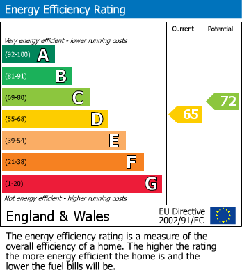 EPC Graph for Peet Avenue, Ormskirk, L39