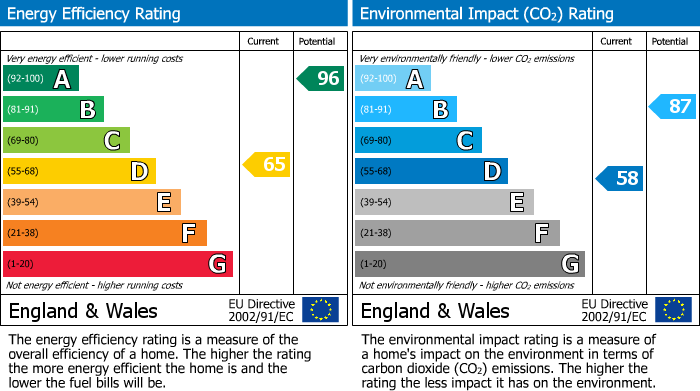 EPC Graph for Marsh Road, Hesketh Bank, PR4