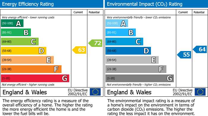 EPC Graph for Bolton Road, Chorley, PR7