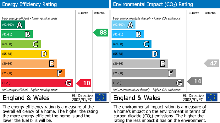 EPC Graph for Coal Pit Lane, Bickerstaffe, L39
