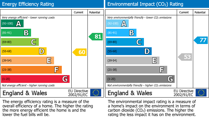EPC Graph for Elmers Green Lane, Skelmersdale, WN8