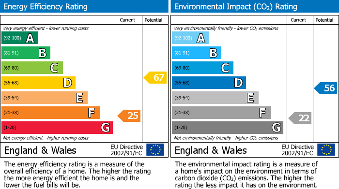 EPC Graph for Higher Lane, Dalton, WN8