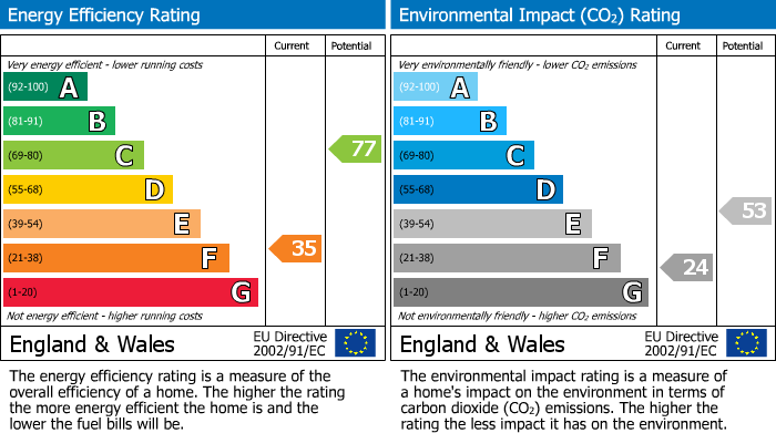 EPC Graph for School Lane, Chapel House, WN8