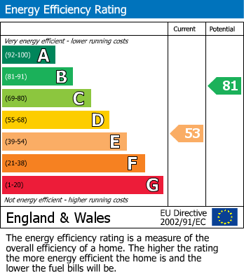 EPC Graph for Bold Lane, Aughton, L39