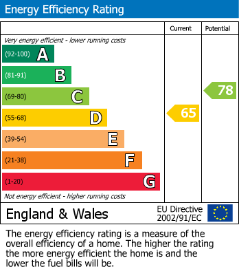 EPC Graph for Town Green Lane, Aughton, L39