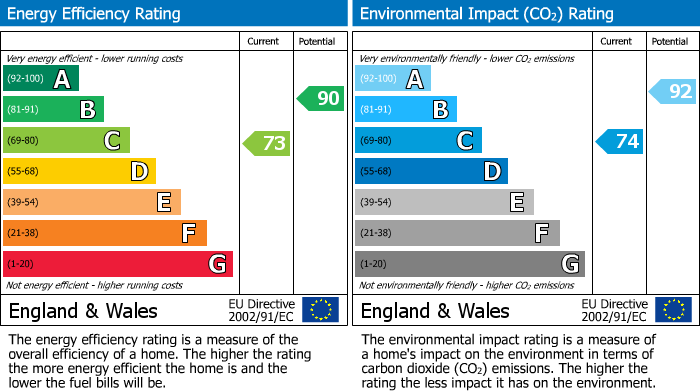 EPC Graph for Poppy Lane, Bickerstaffe, L39