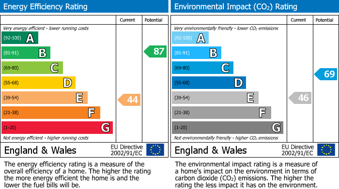 EPC Graph for Barrow Nook Lane, Bickerstaffe, L39