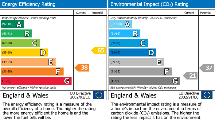 EPC Graph for Bolton Road, Chorley, PR7