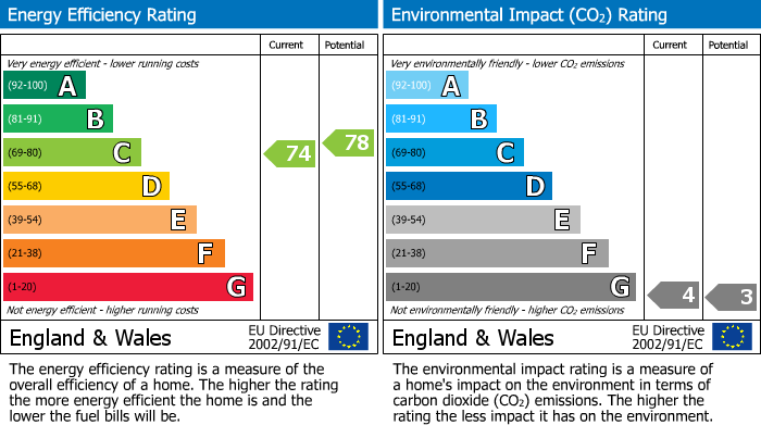 EPC Graph for Black Moss Lane, Ormskirk, L39