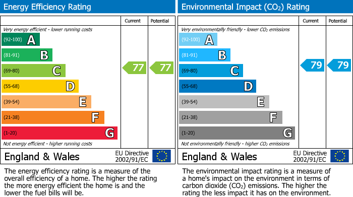 EPC Graph for Chapel Street, Ormskirk, L39