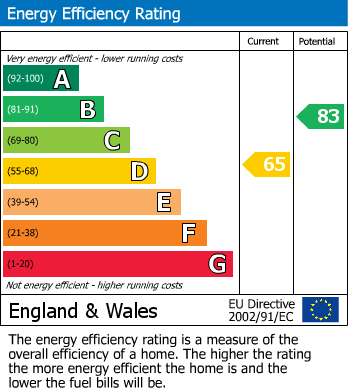 EPC Graph for Wigan Road, Ormskirk, L39