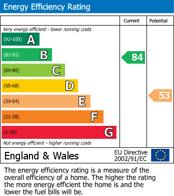 EPC Graph for Brighouse Close, Ormskirk, L39