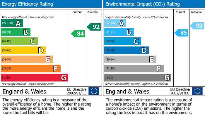 EPC Graph for Snape Green, Scarisbrick, PR8