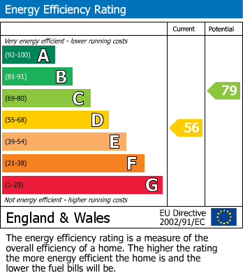 EPC Graph for Ormskirk Road, Upholland, WN8