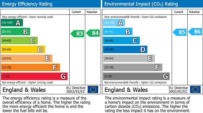 EPC Graph for Promenade, Radley Court, PR8