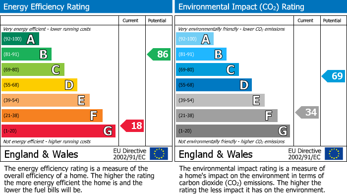 EPC Graph for Coal Pit Lane, Bickerstaffe, L39
