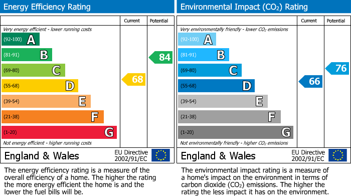 EPC Graph for Town Green Lane, Aughton, L39