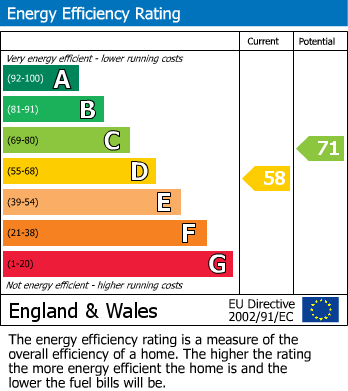 EPC Graph for Crosshall Brow, Westhead, L40